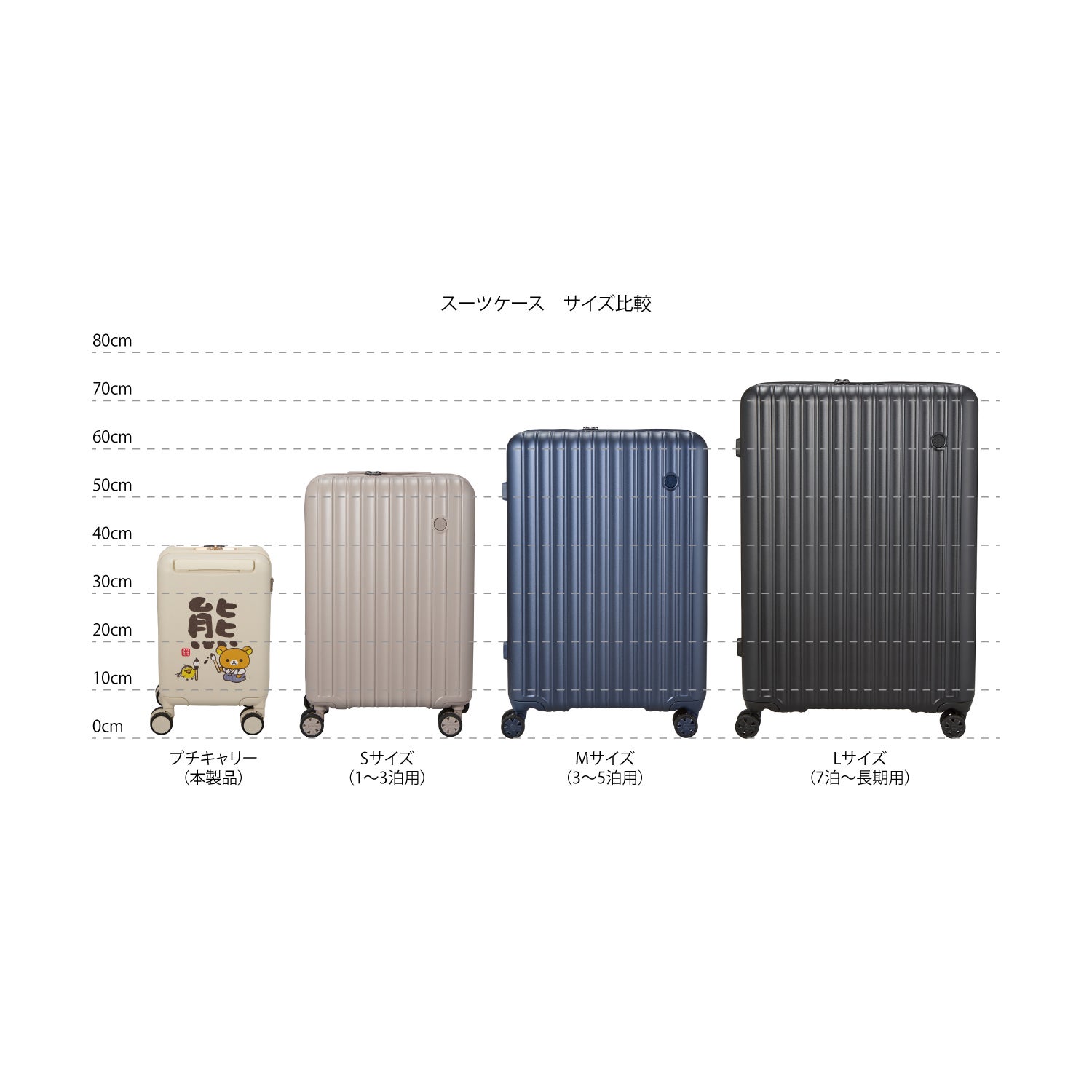 プチキャリー スーツケース 12L ジッパータイプ リラックマ HPL2343-33