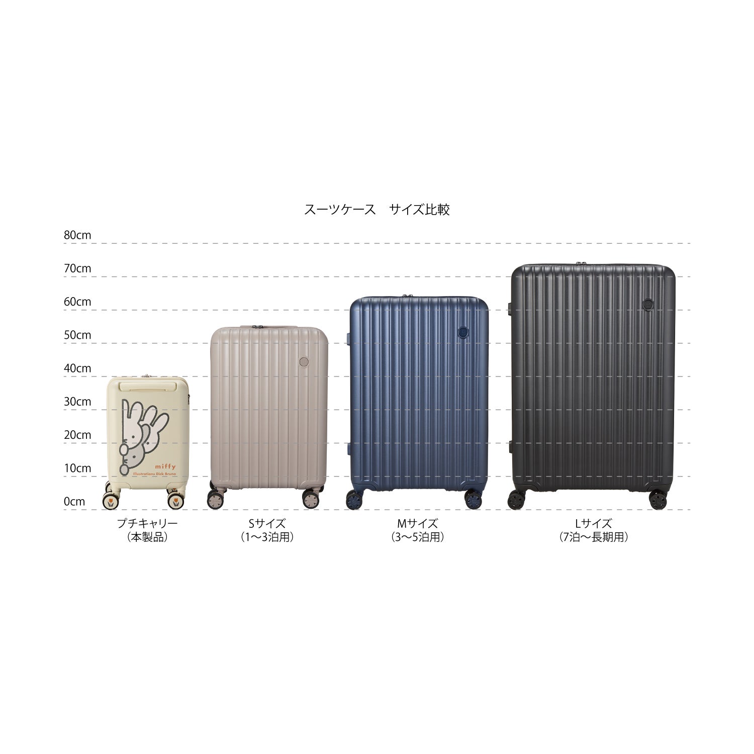 プチキャリー スーツケース 12L ジッパータイプ ミッフィー HPL2343-33
